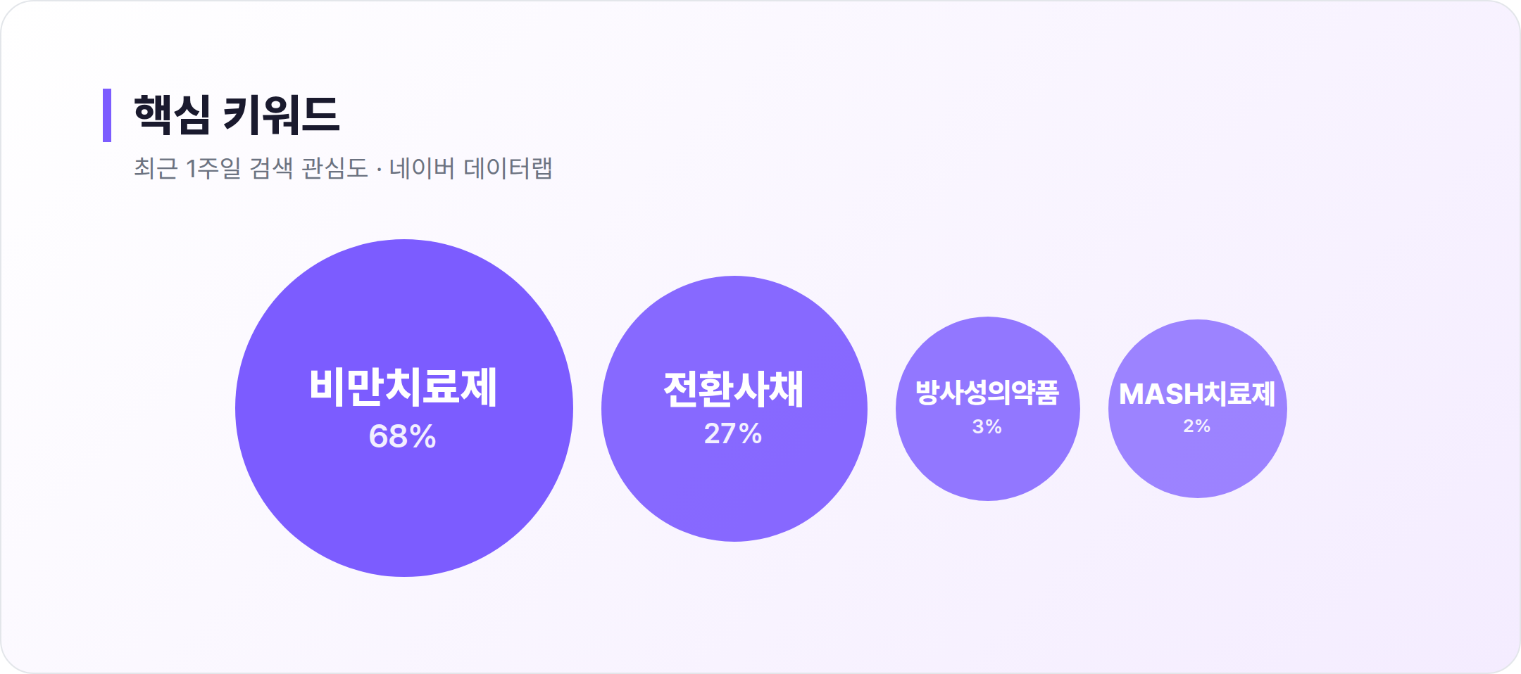 디앤디파마텍 연관 키워드