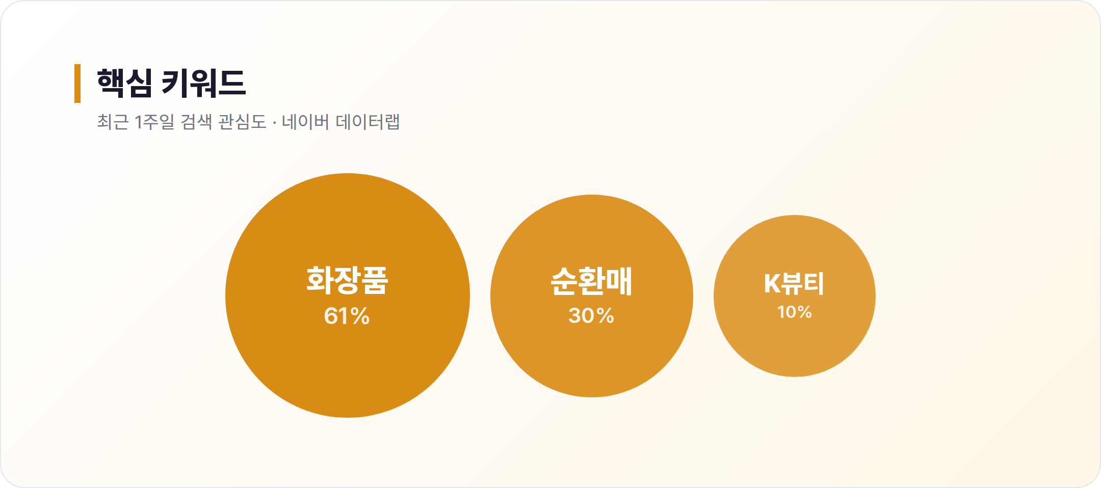 잇츠한불 연관 키워드