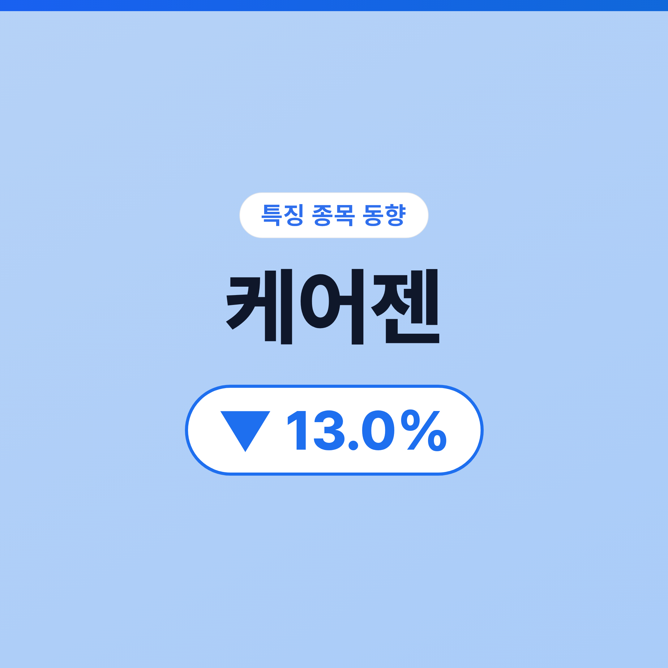 케어젠 07/08 케어젠, 코스닥 제약지수 5.9% 급락에 따른 업종 전반 약세