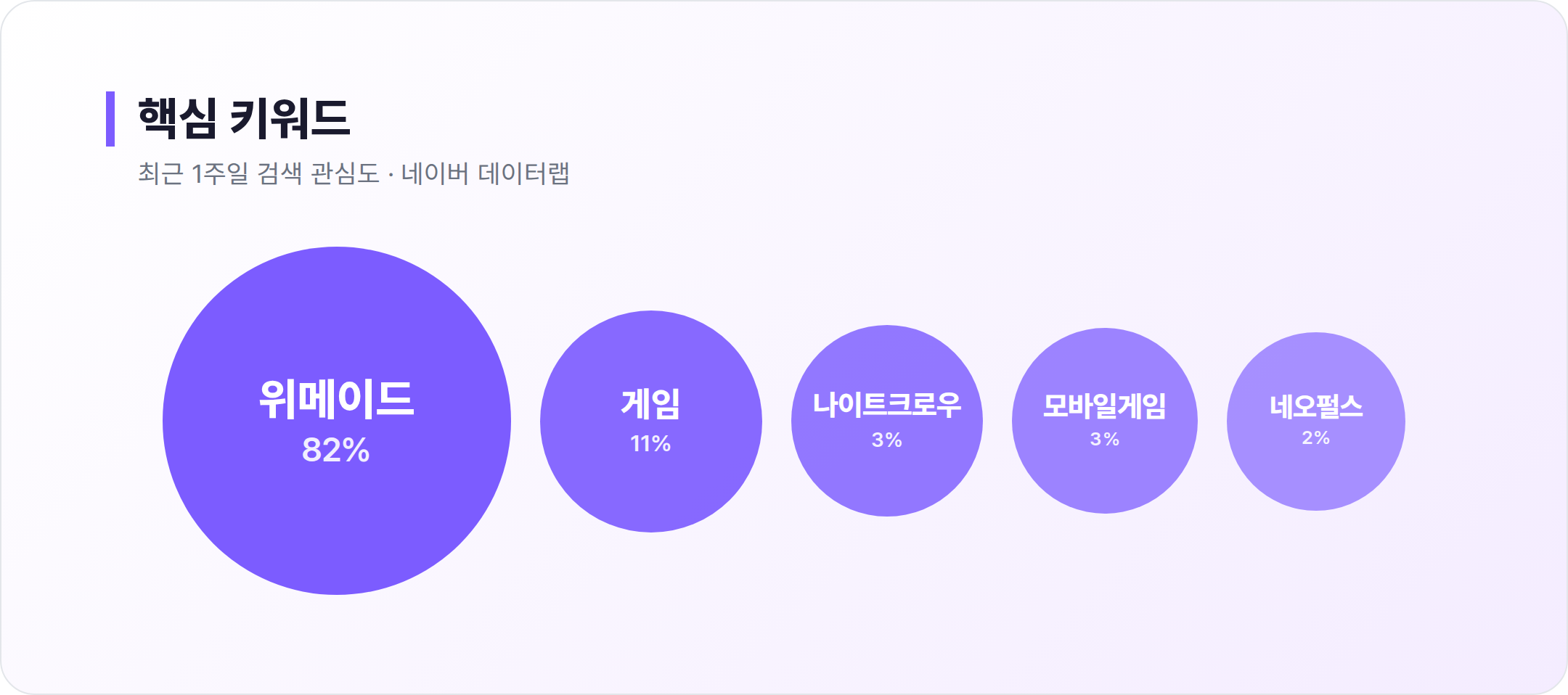 위메이드맥스 연관 키워드