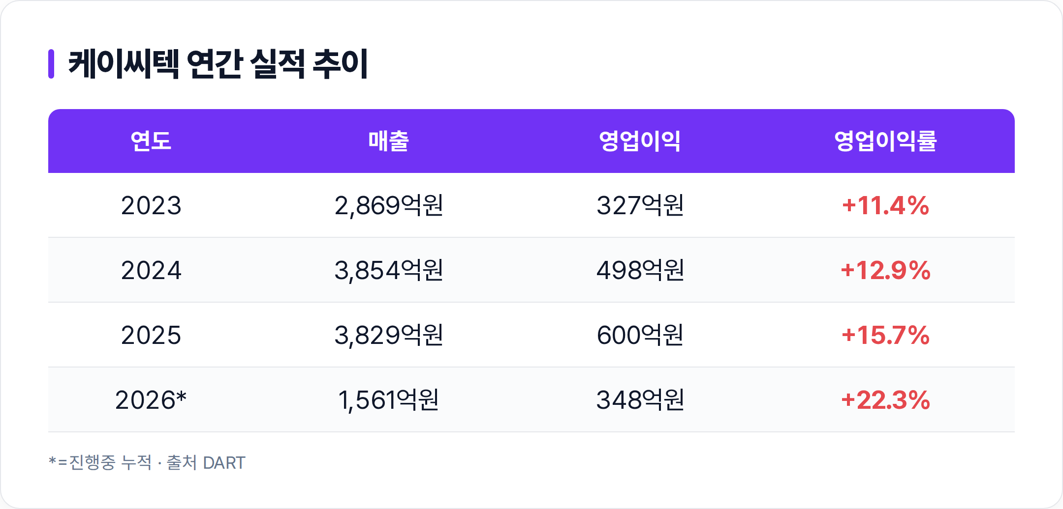 케이씨텍