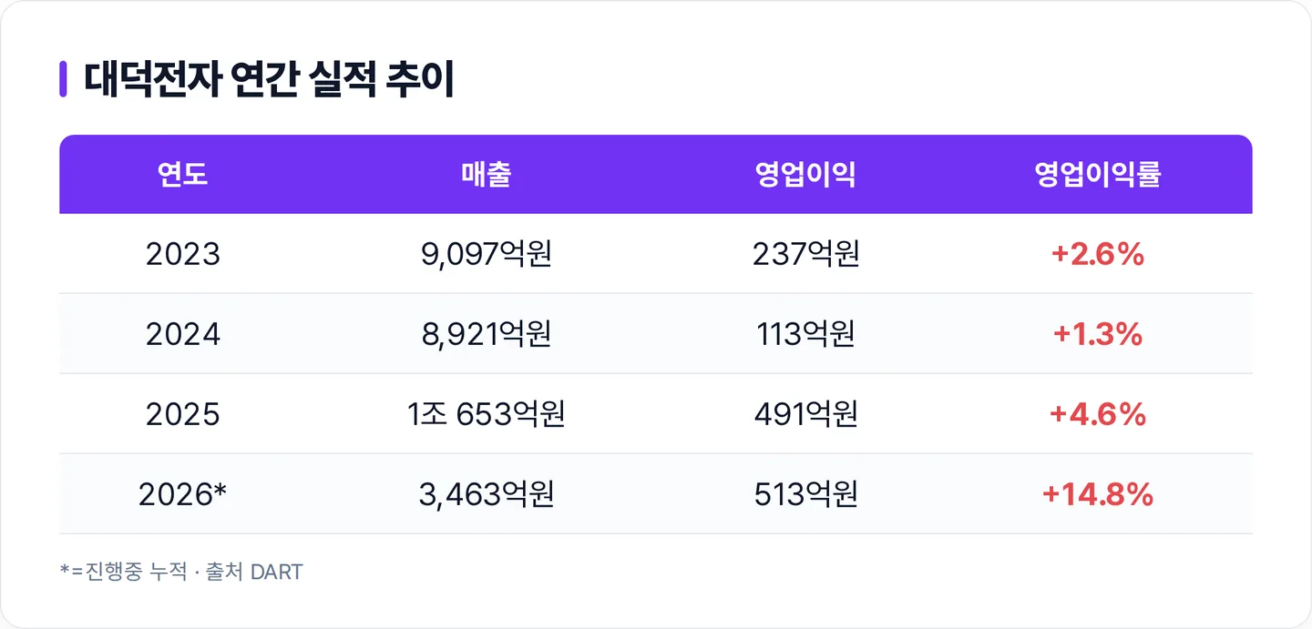 대덕전자