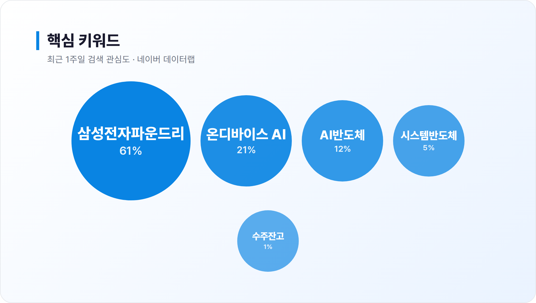 가온칩스 연관 키워드