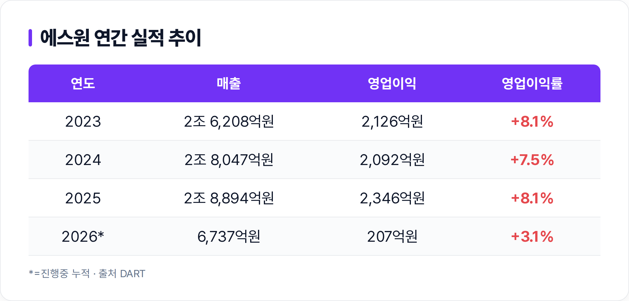 에스원