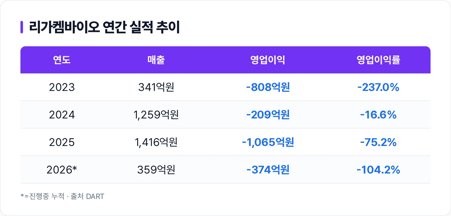 리가켐바이오