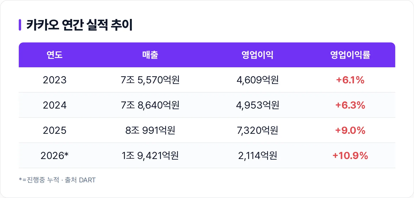 카카오