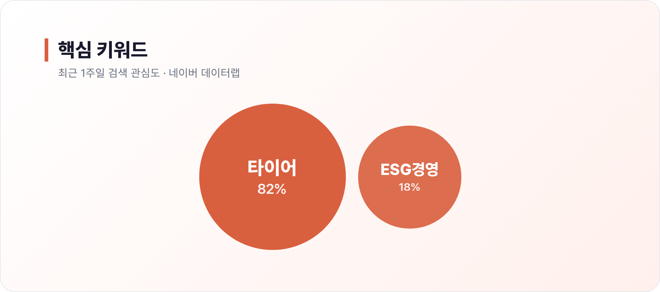 금호타이어 연관 키워드