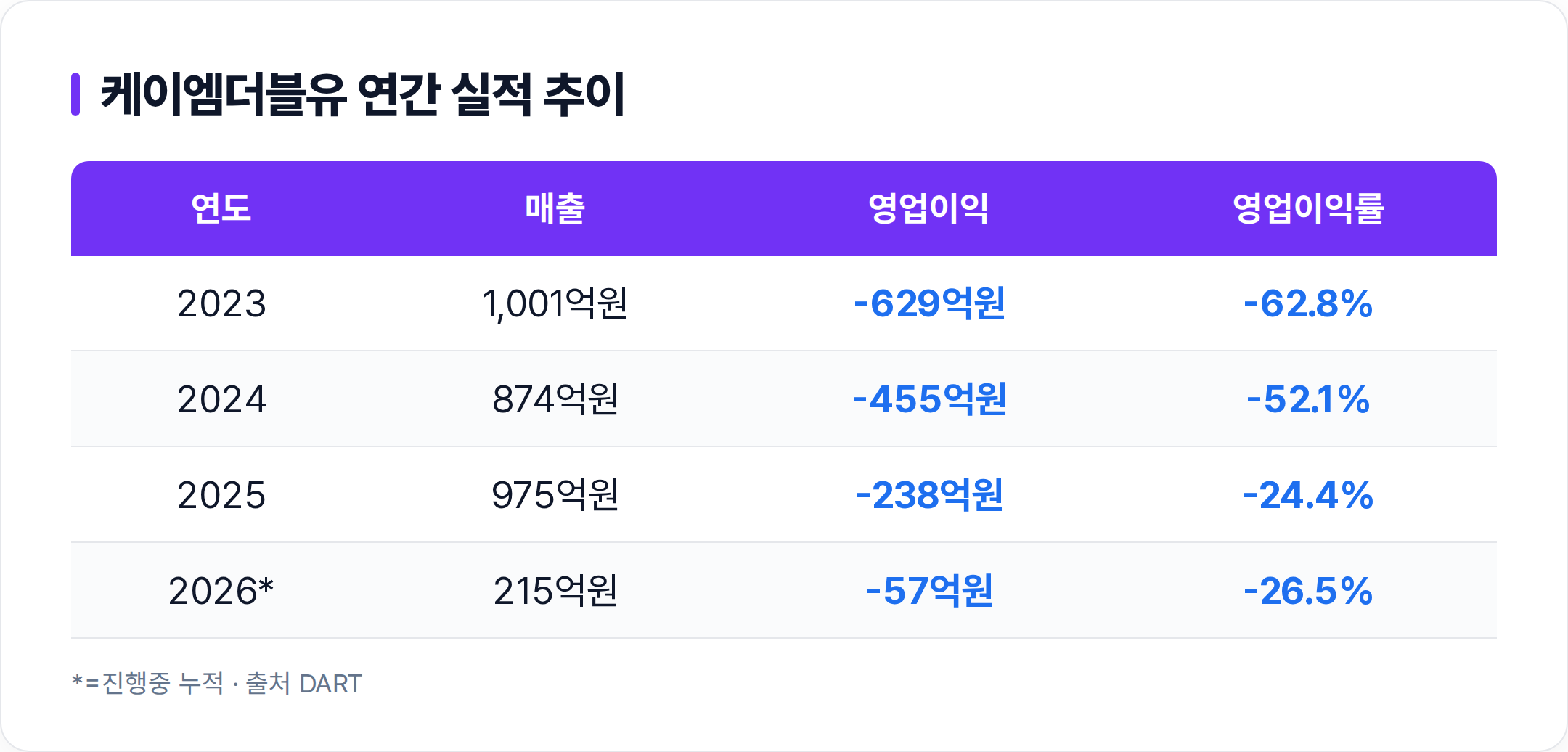 케이엠더블유