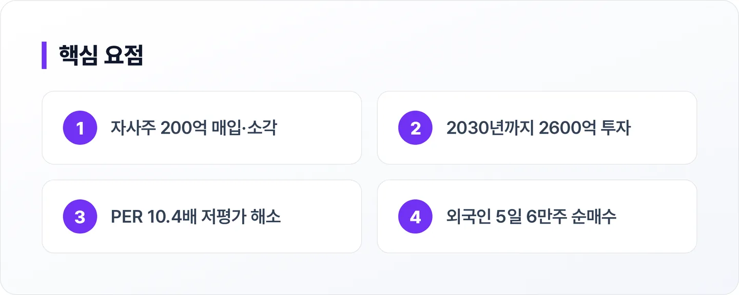 월덱스 핵심 요점
