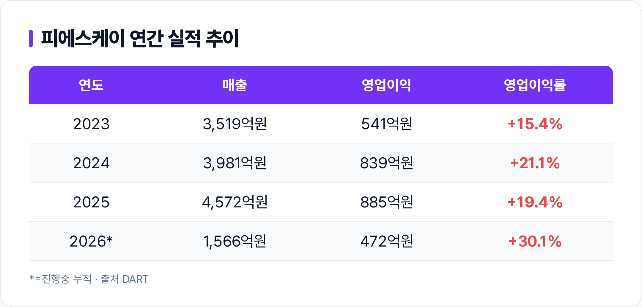 피에스케이