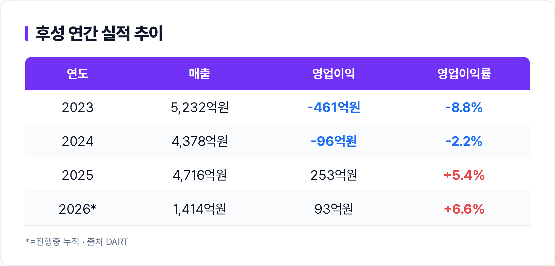 후성