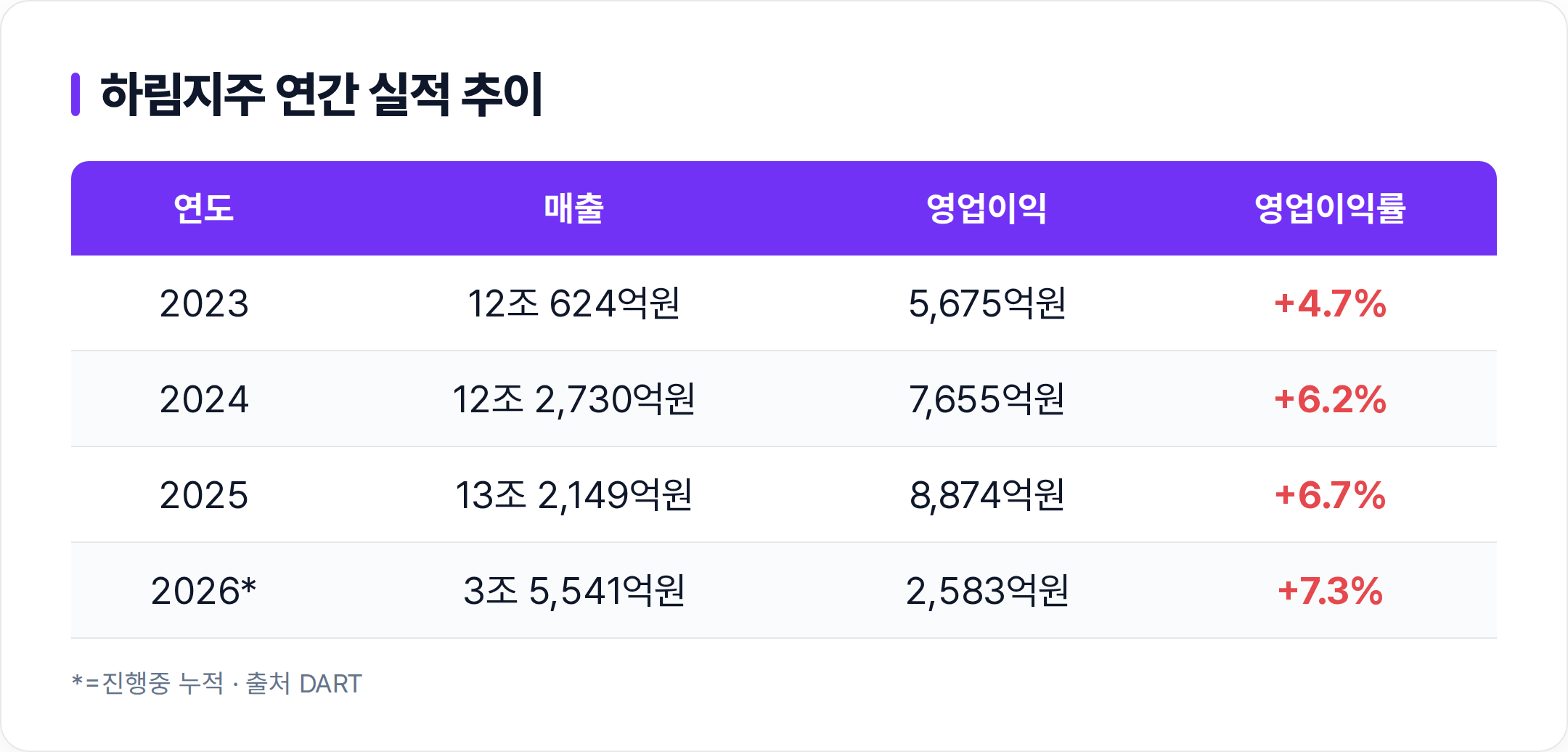 하림지주