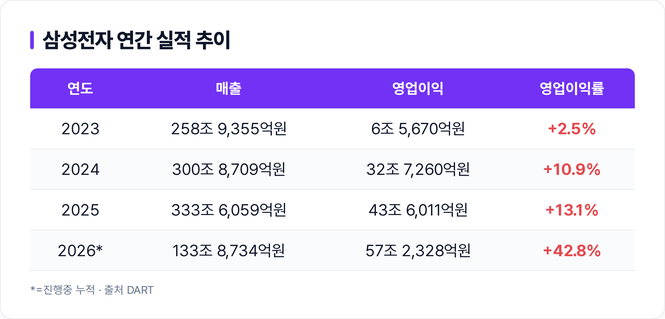삼성전자
