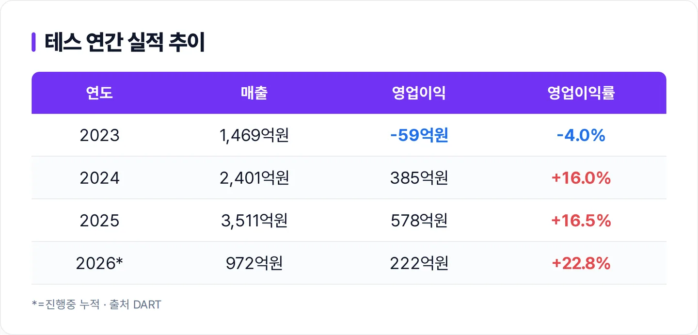 테스