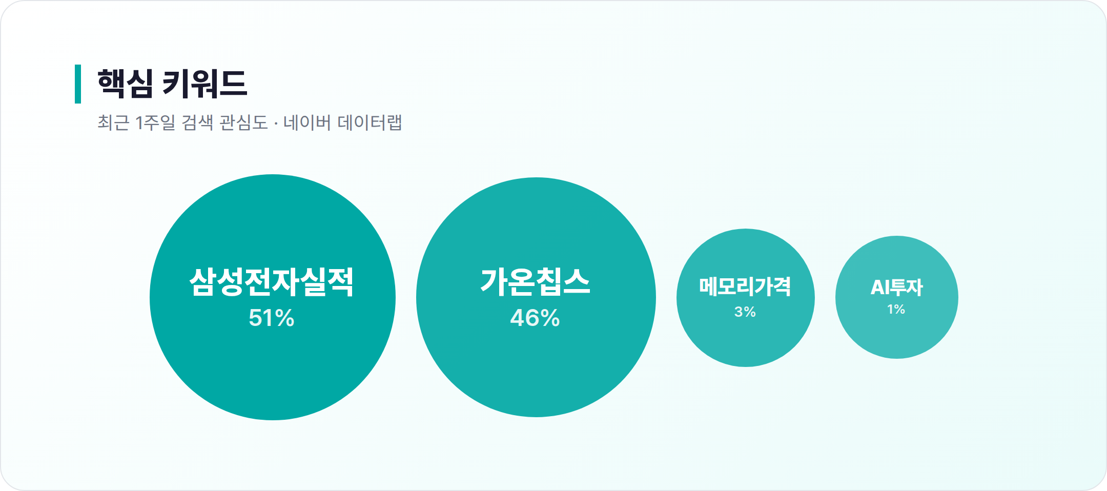 반도체와반도체장비 연관 키워드
