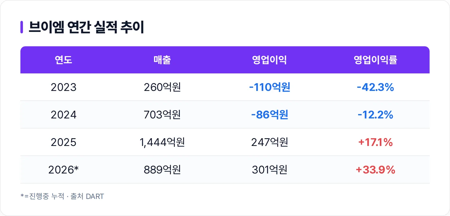 브이엠