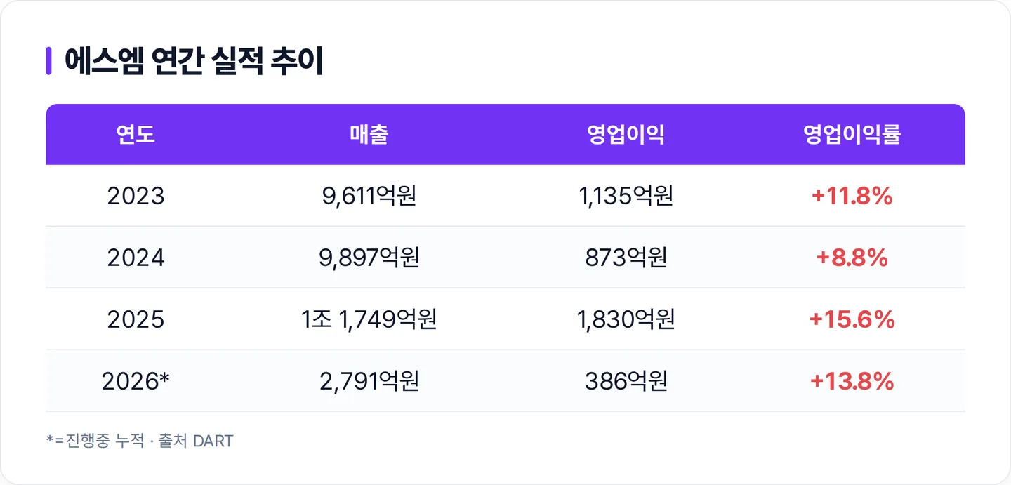 에스엠