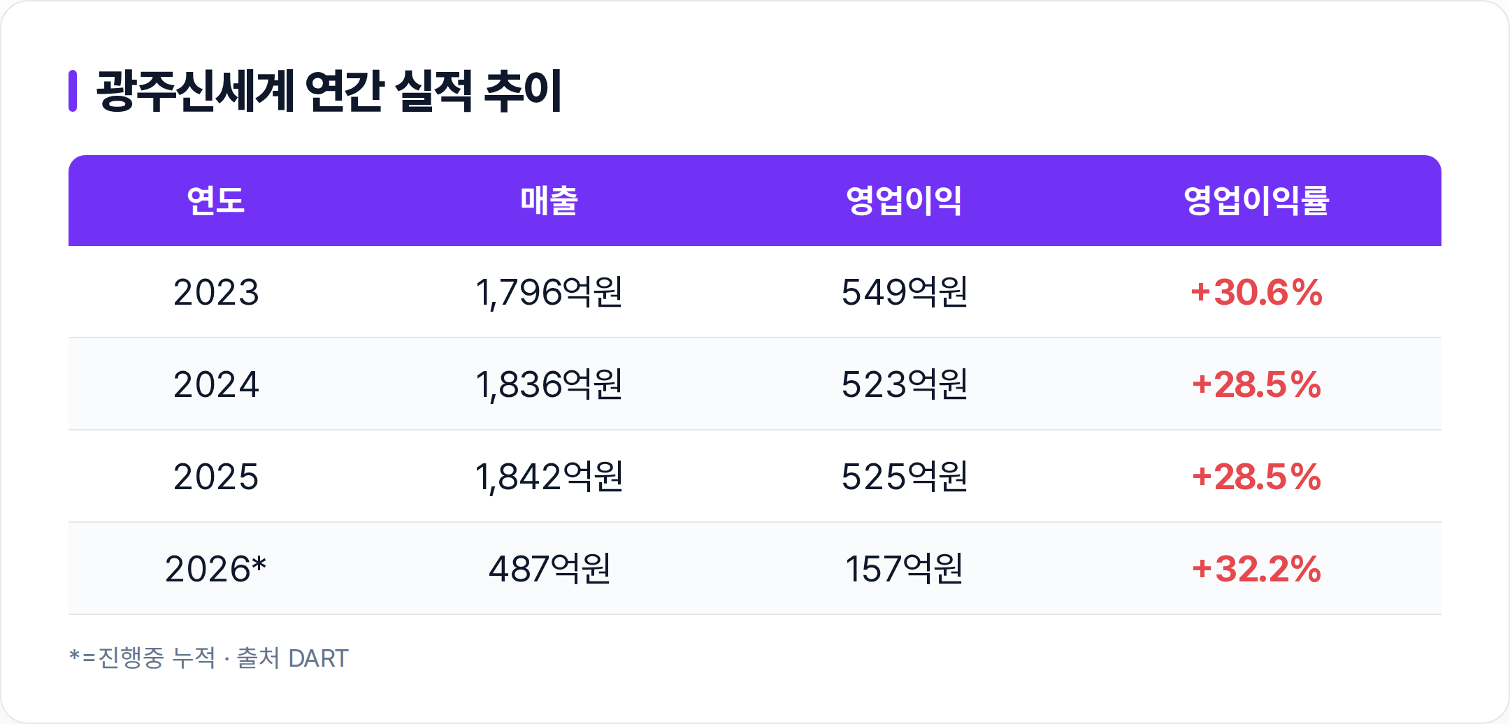 광주신세계