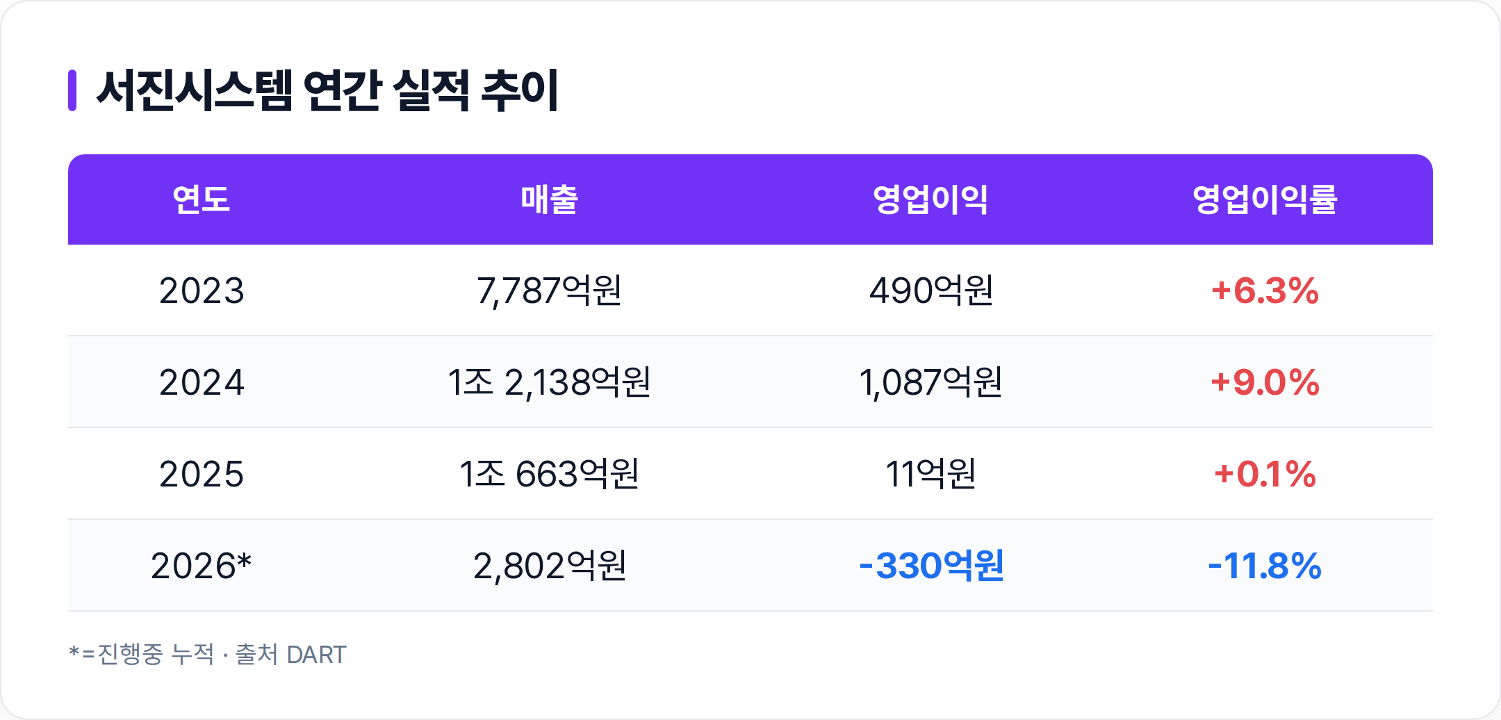 서진시스템