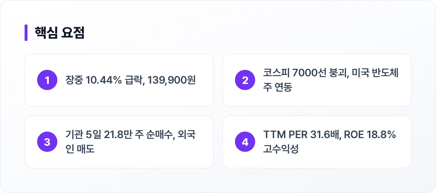 피에스케이홀딩스 핵심 요점