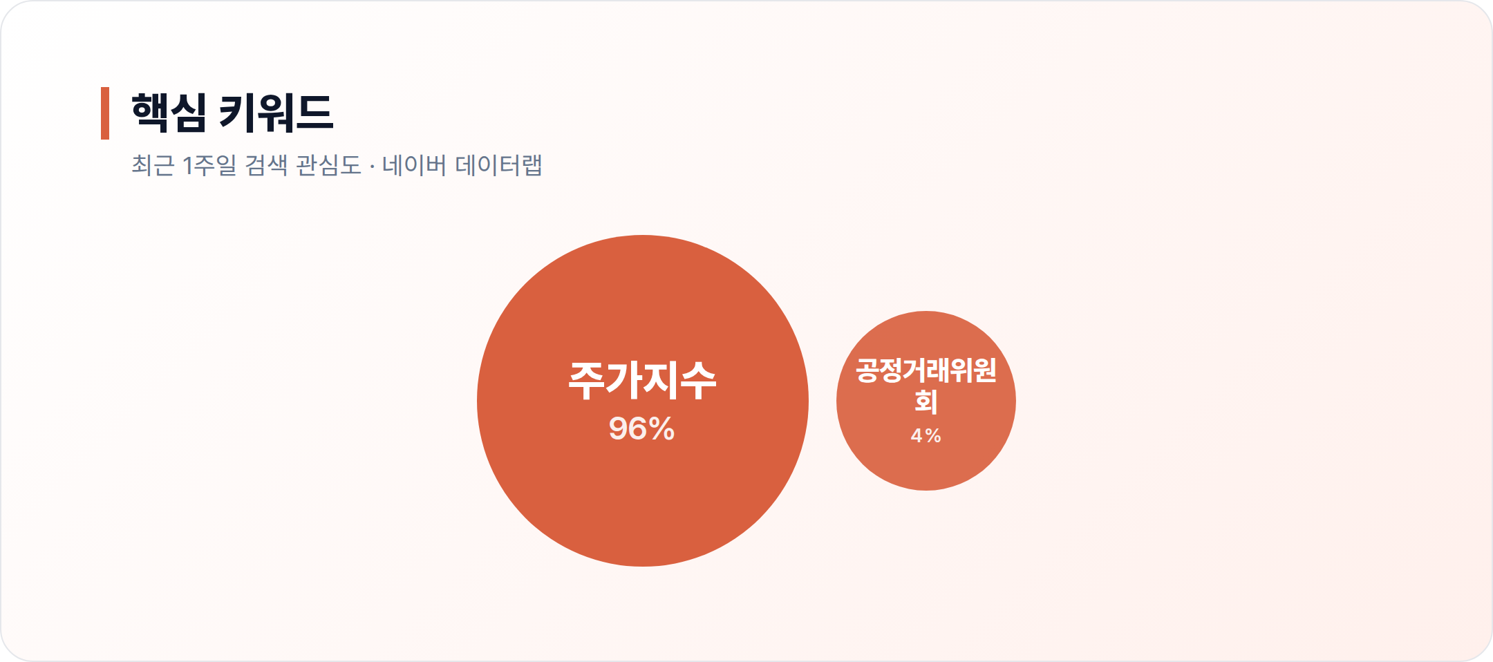 에스원 연관 키워드