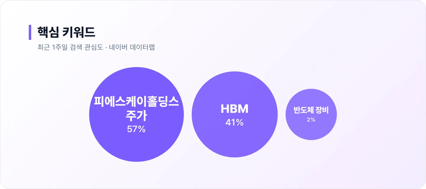 피에스케이홀딩스 연관 키워드