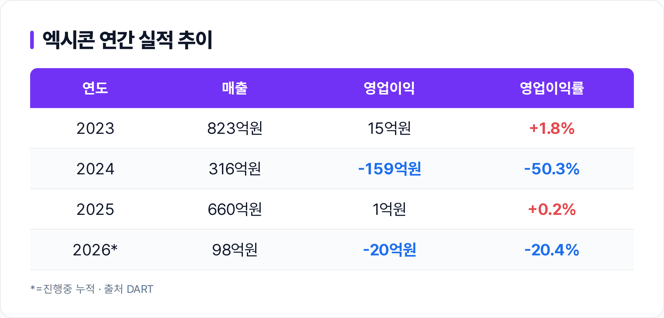 엑시콘