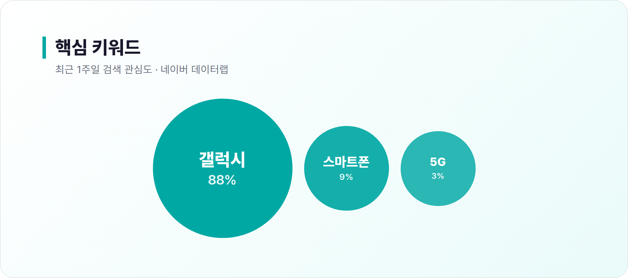PS일렉트로닉스 연관 키워드
