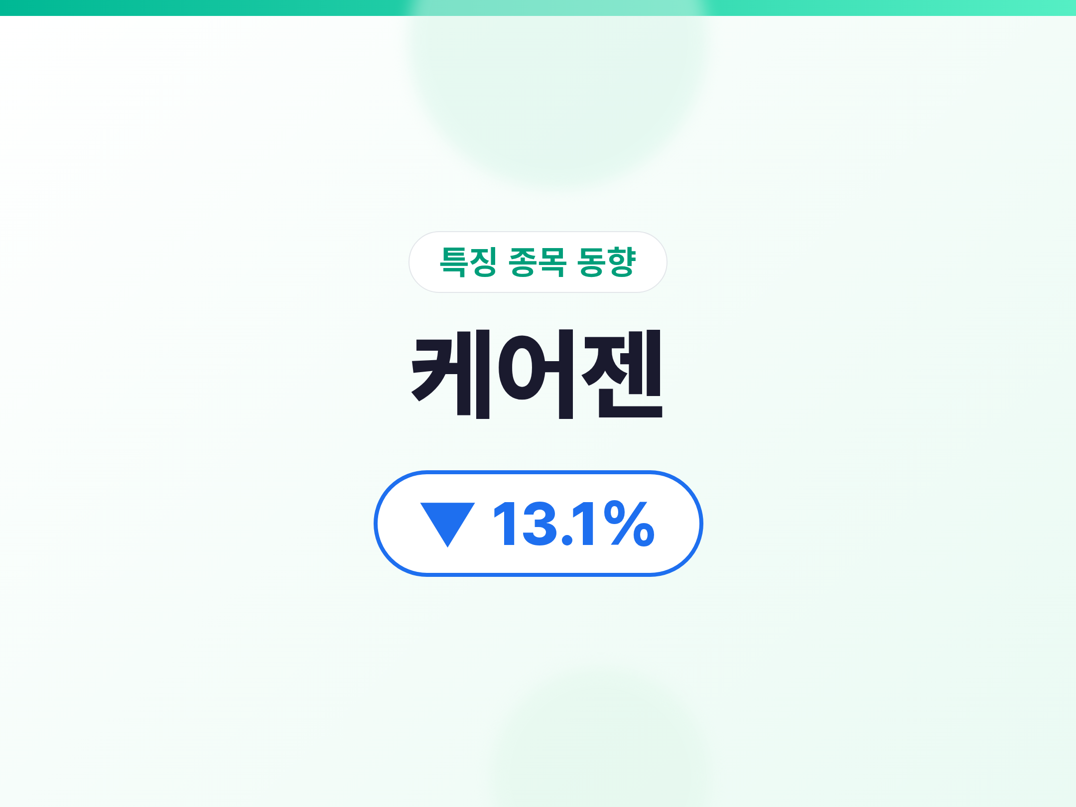 케어젠 07/08 케어젠 -13.1%, 코스닥 제약지수 5.9% 급락에 따른 업종 전반 약세