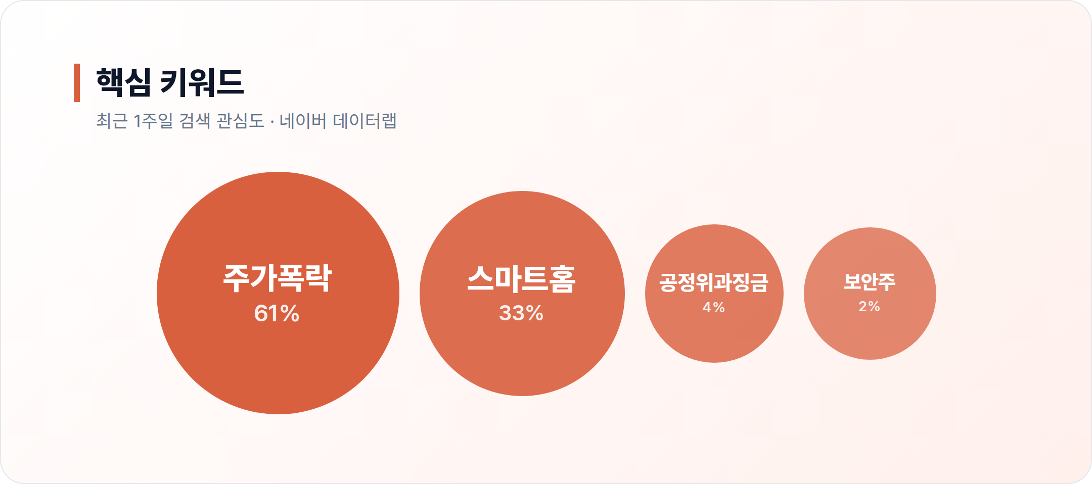 에스원 연관 키워드