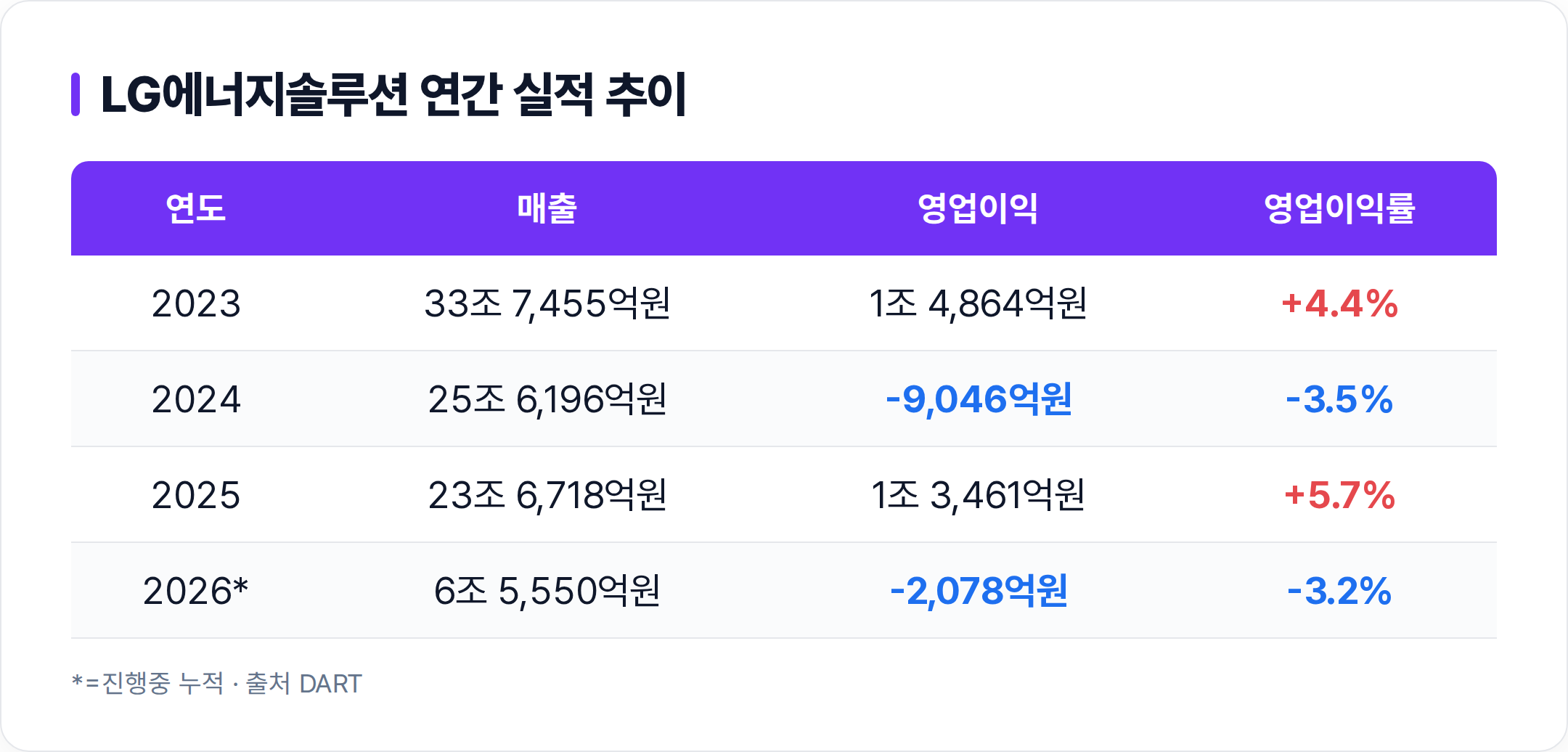 LG에너지솔루션