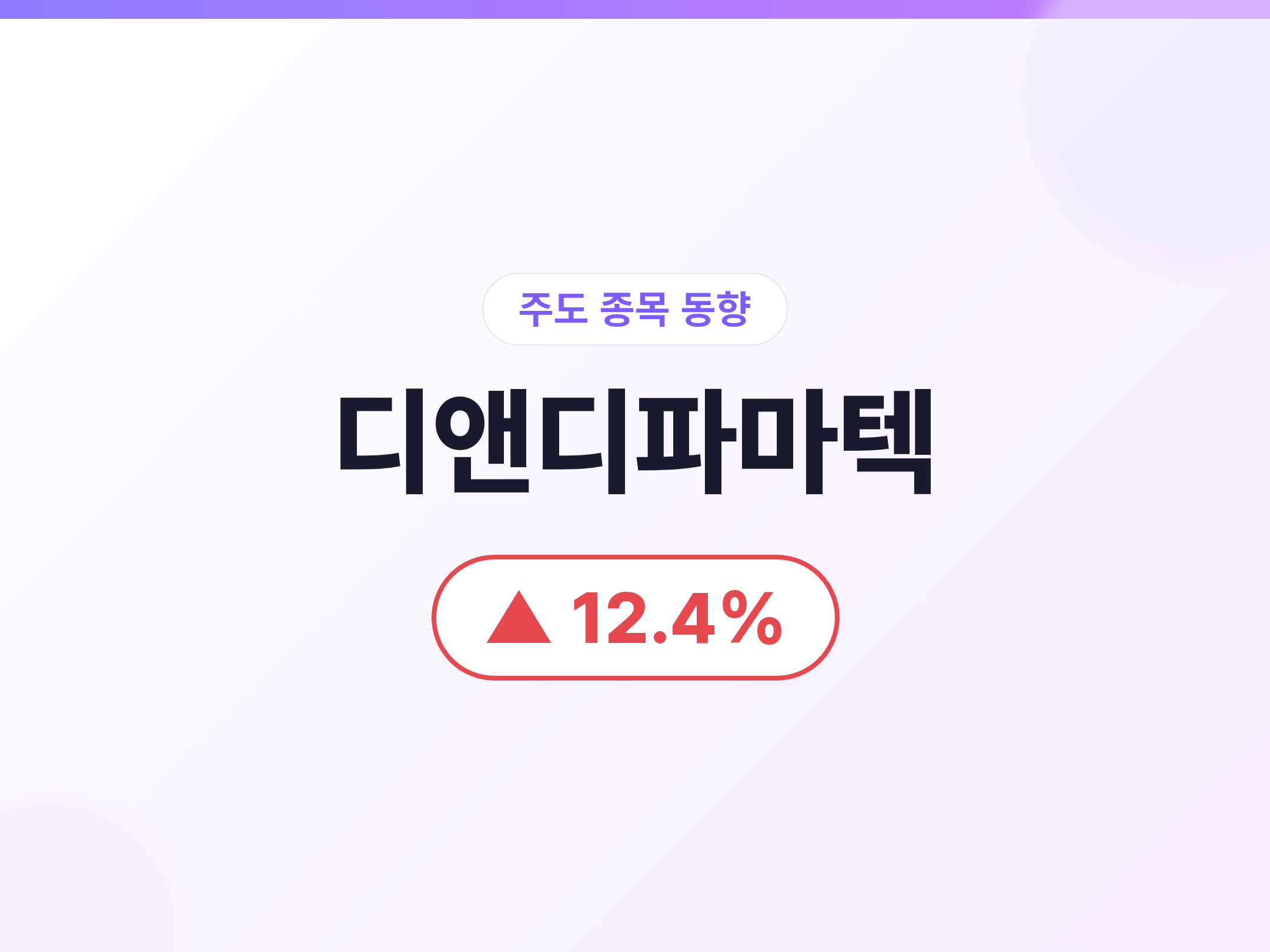 디앤디파마텍 07/07 디앤디파마텍 +12.4%, MASH 치료제 DD01 임상 2상 섬유화 개선 통계