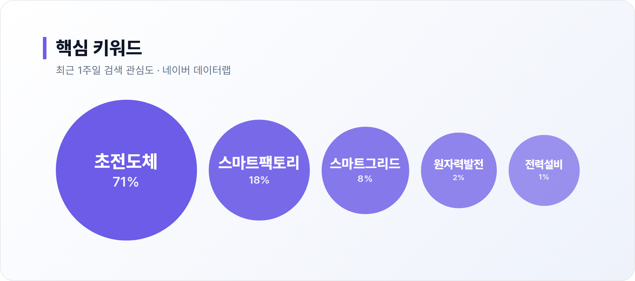 LS ELECTRIC 연관 키워드