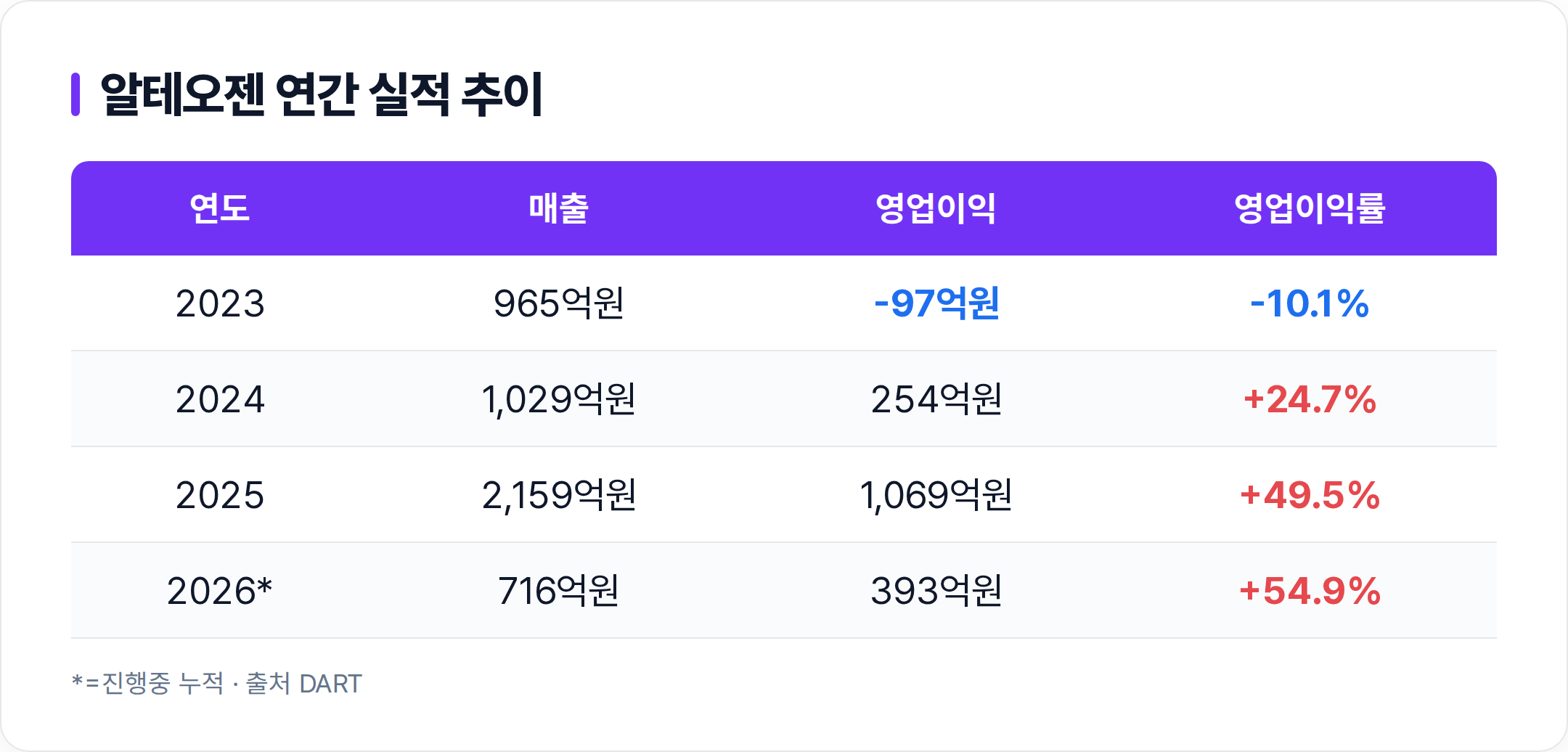 알테오젠