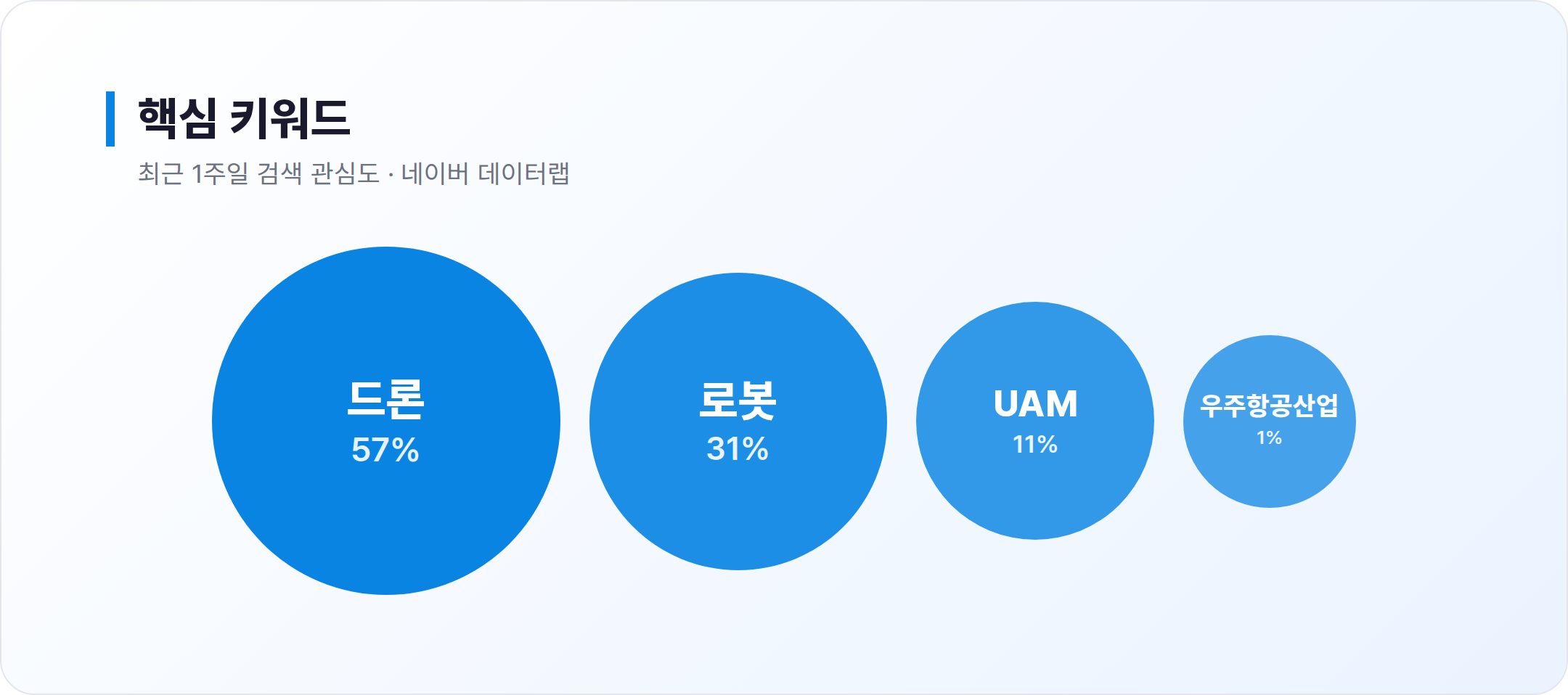 LIG디펜스앤에어로스페이스 연관 키워드
