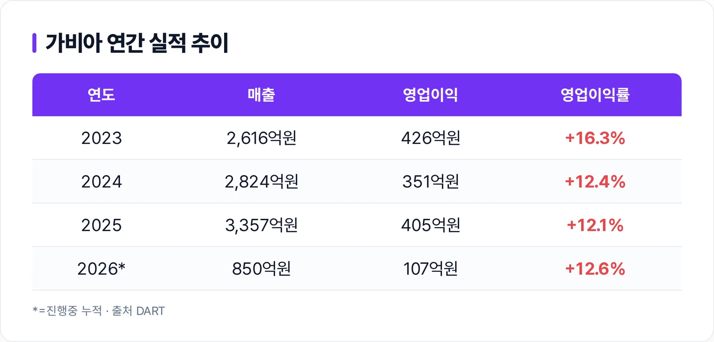 가비아