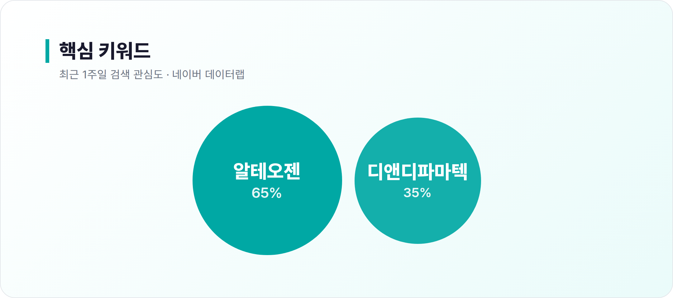 생물공학 연관 키워드