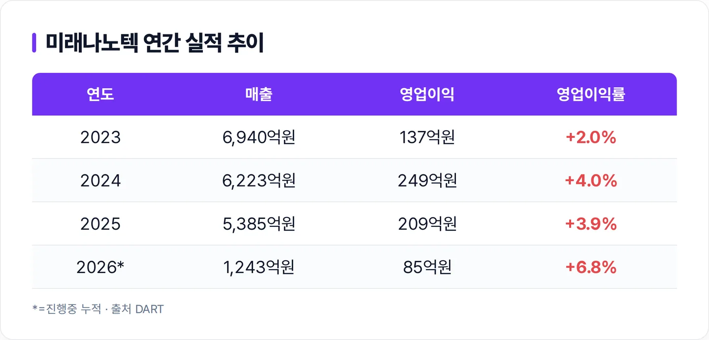 미래나노텍