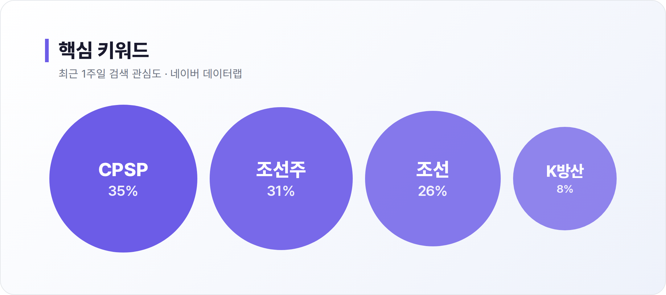 한화오션 연관 키워드
