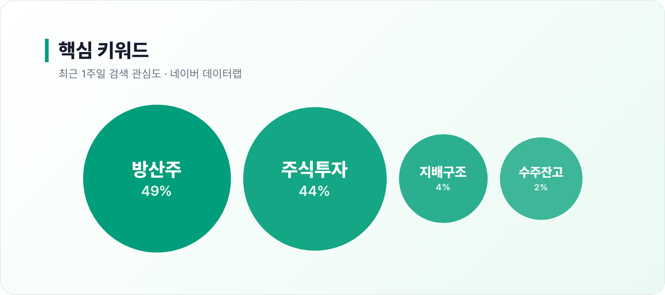 엠앤씨솔루션 연관 키워드