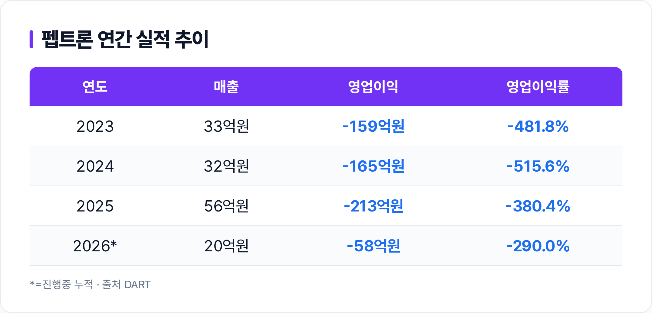 펩트론