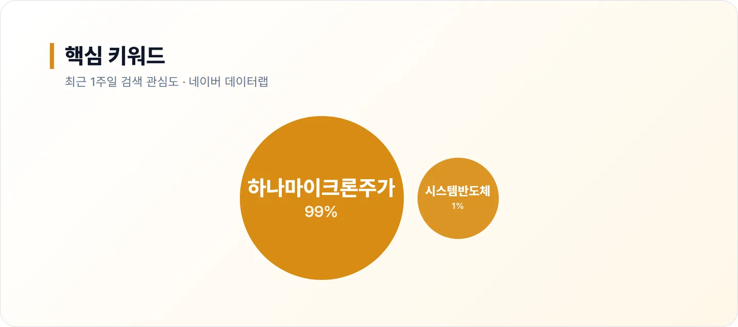 하나마이크론 연관 키워드