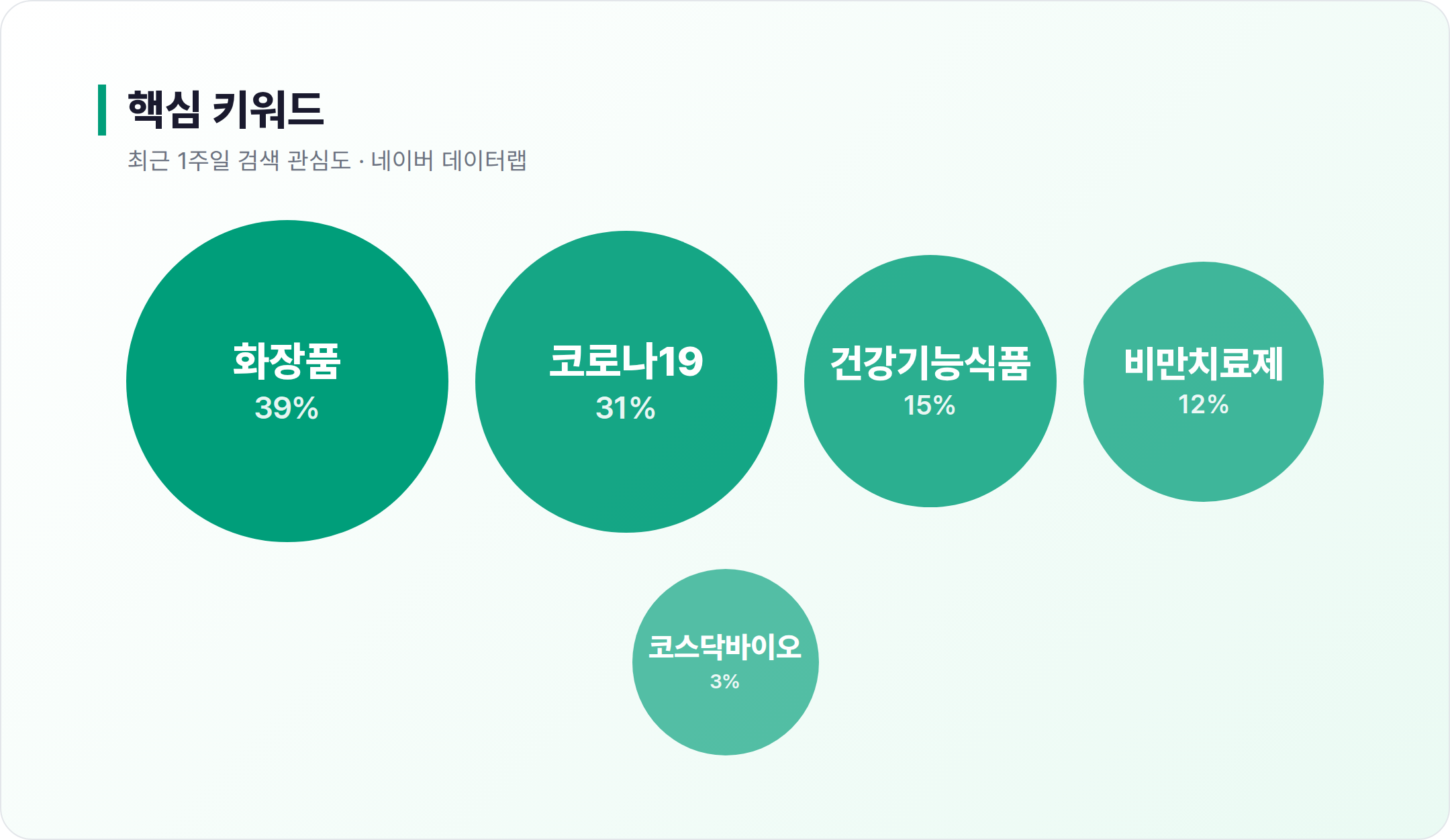 케어젠 연관 키워드