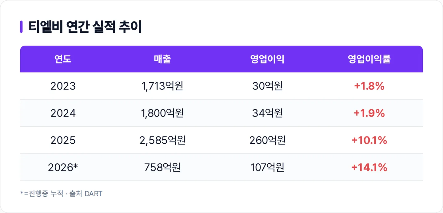 티엘비