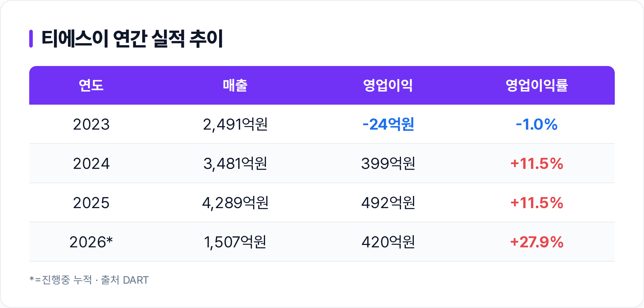 티에스이