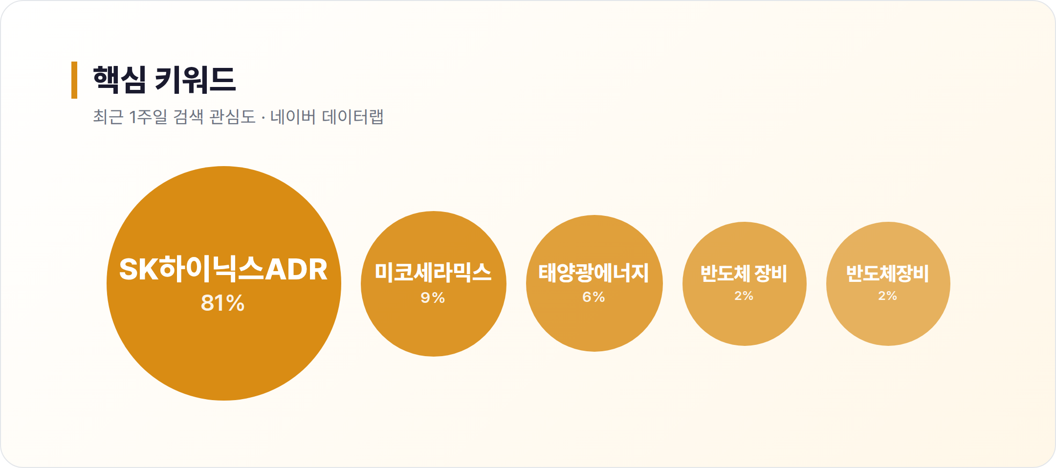 코미코 연관 키워드