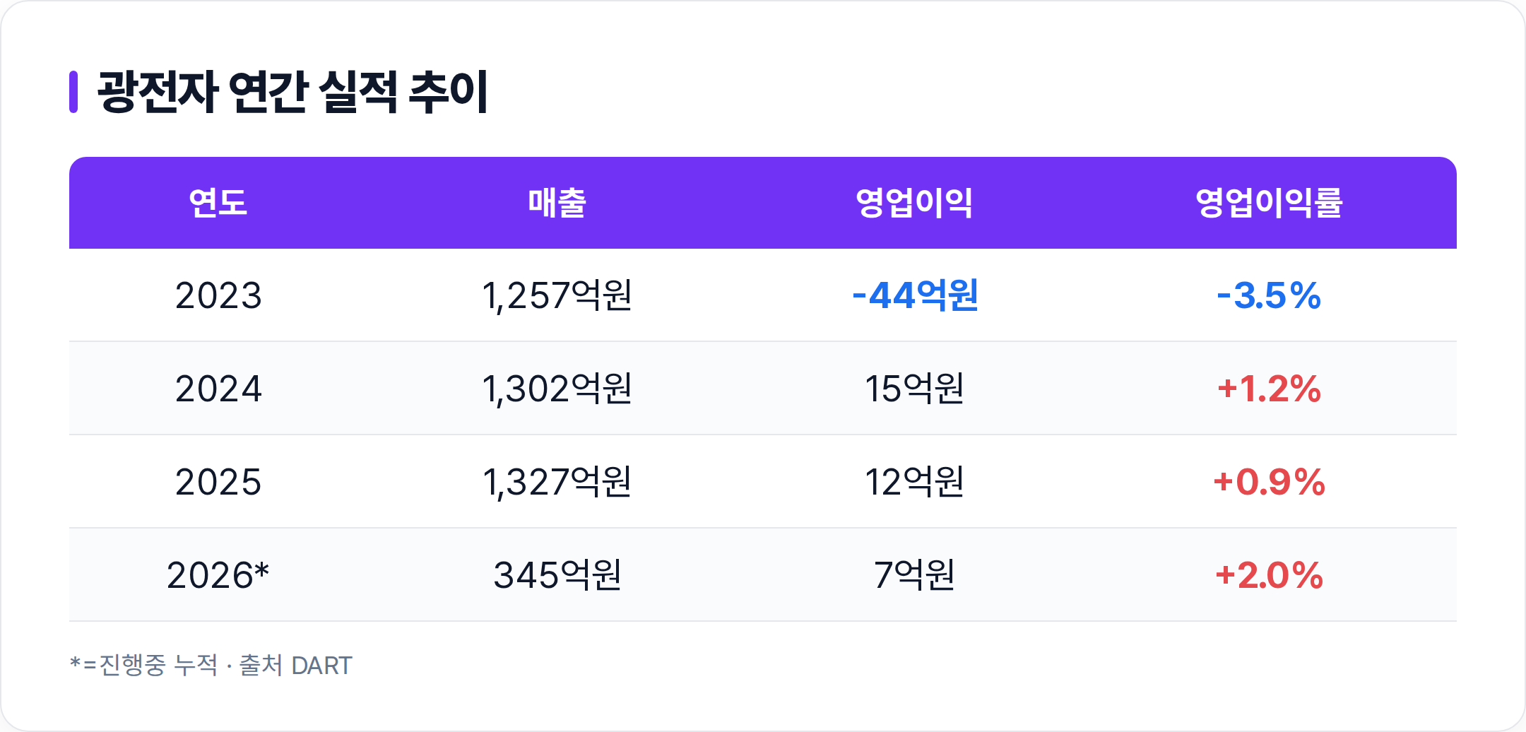 광전자