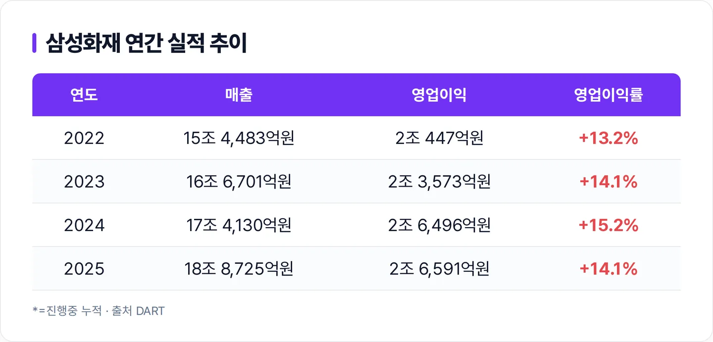 삼성화재