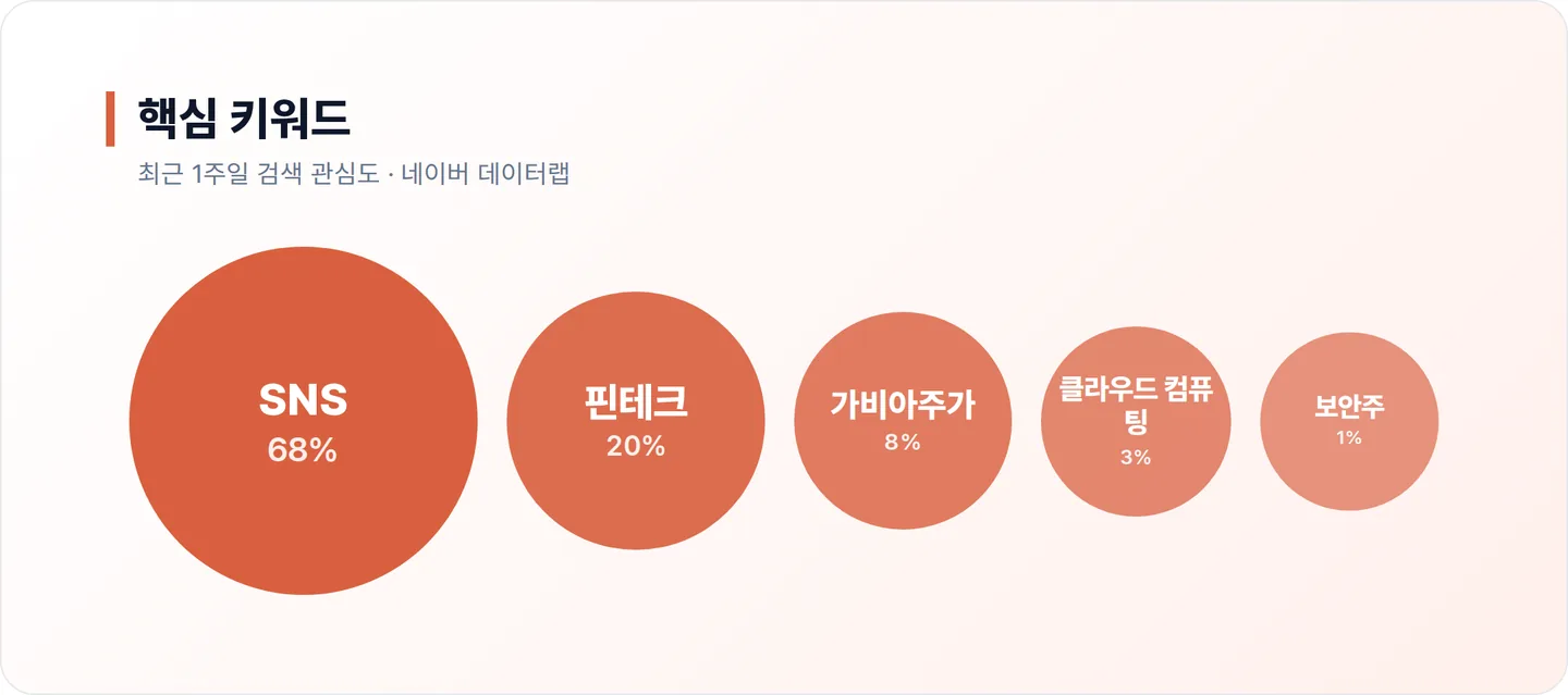 가비아 연관 키워드