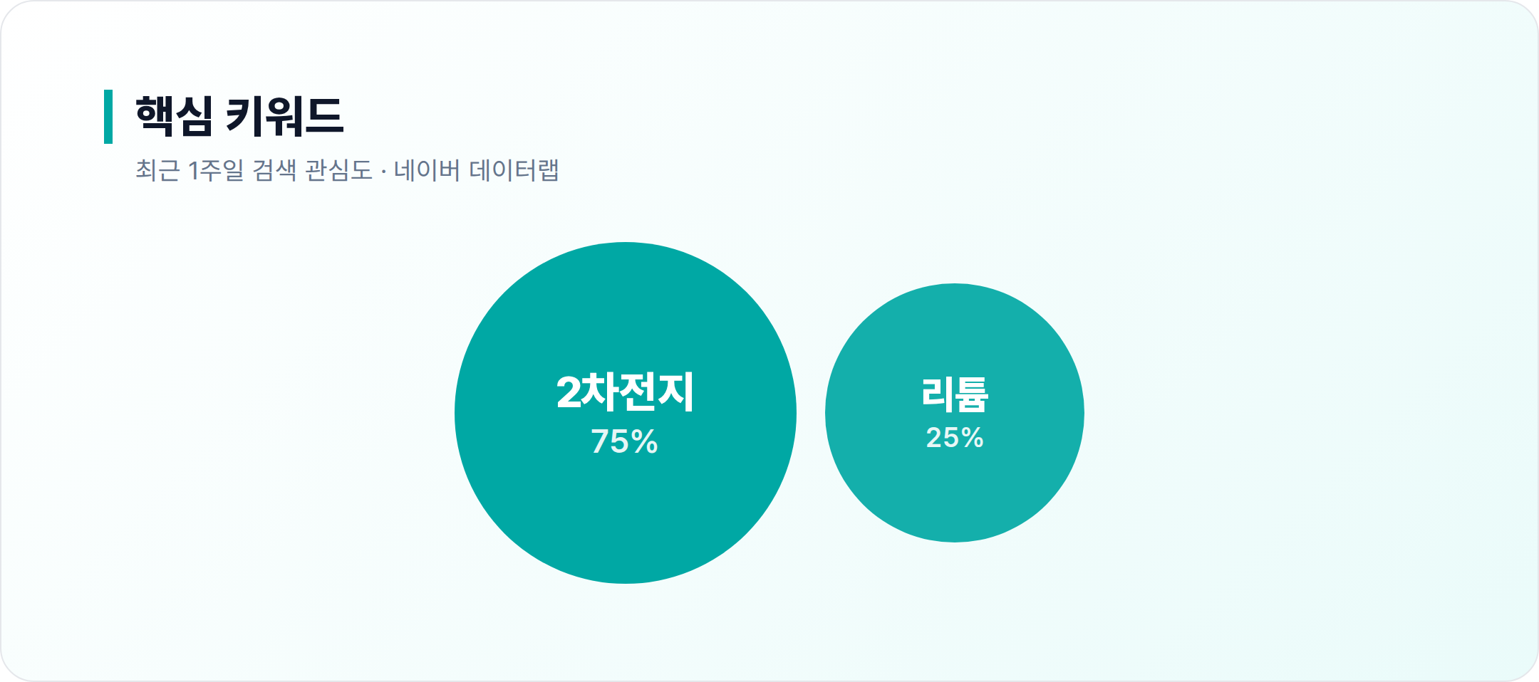 후성 연관 키워드